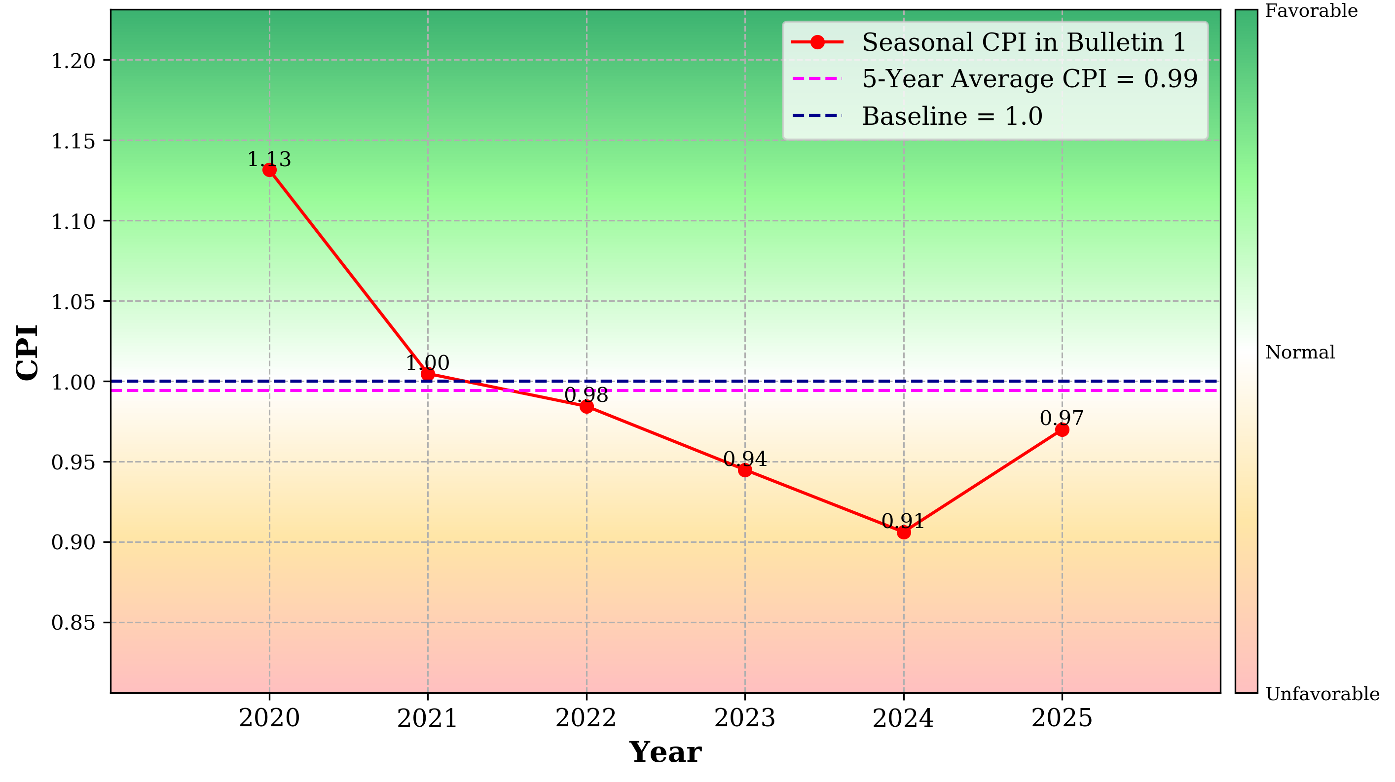 Global_timeseries_2025-1.png