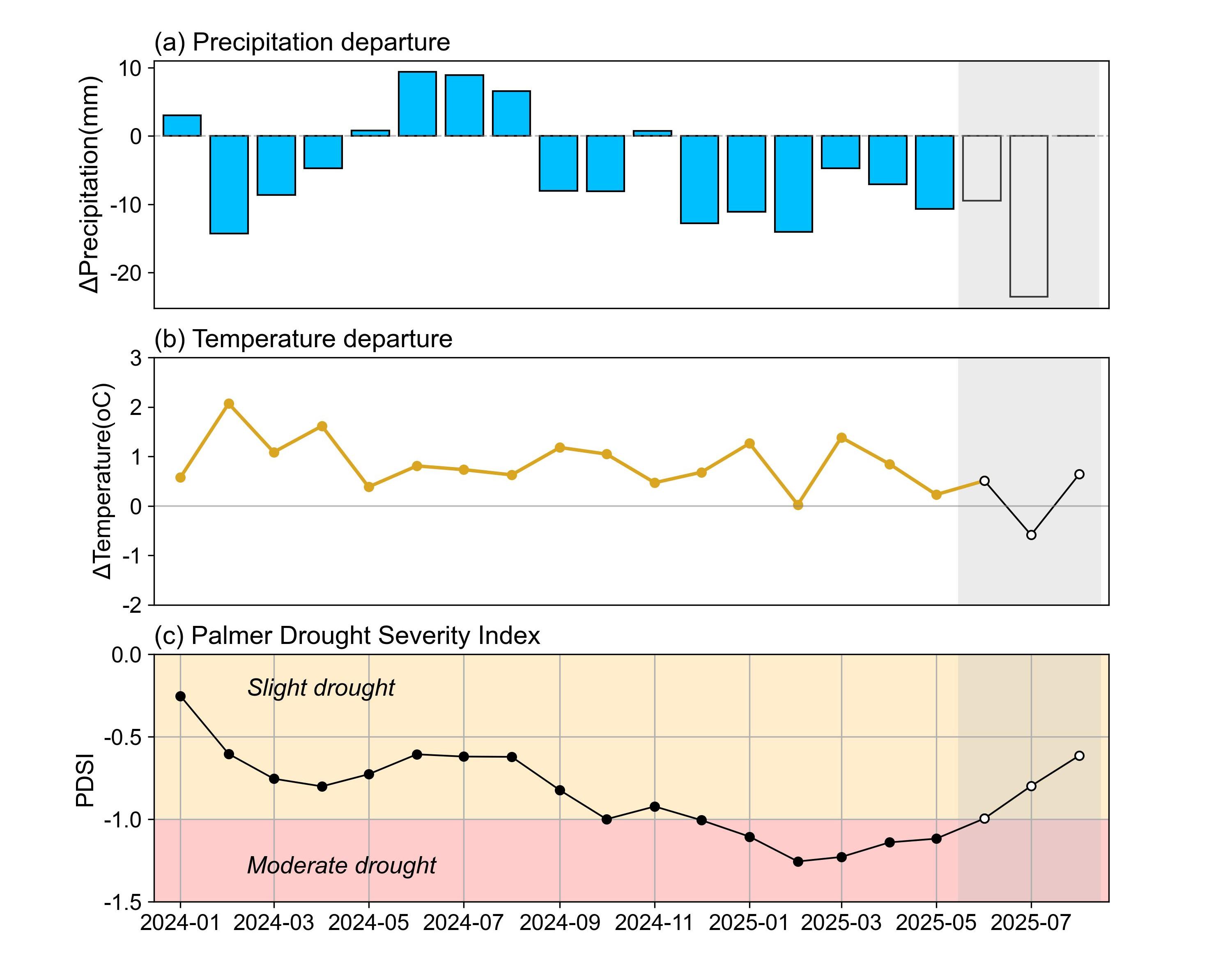 weatherforecast.jpg