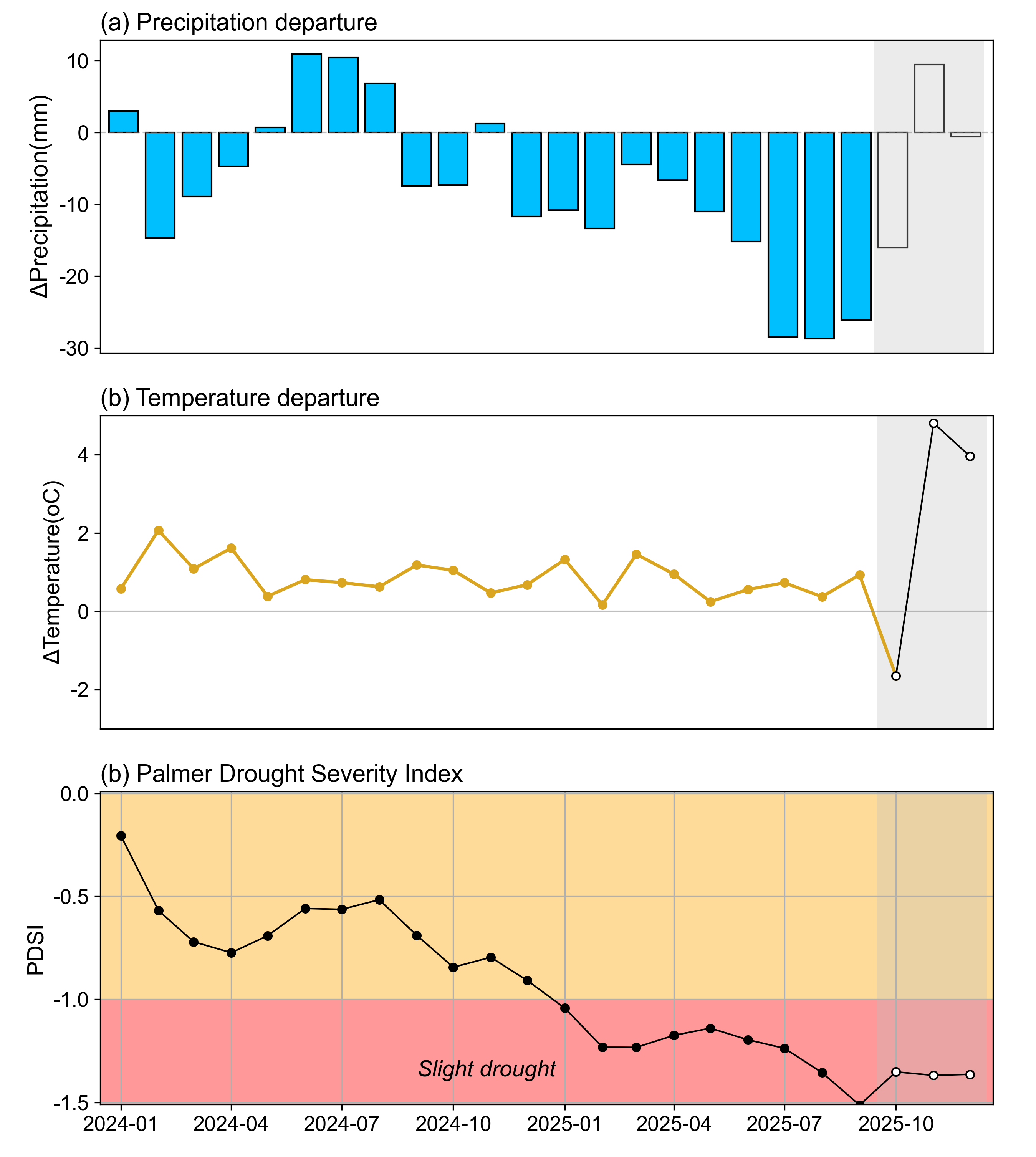 weatherforecast.png